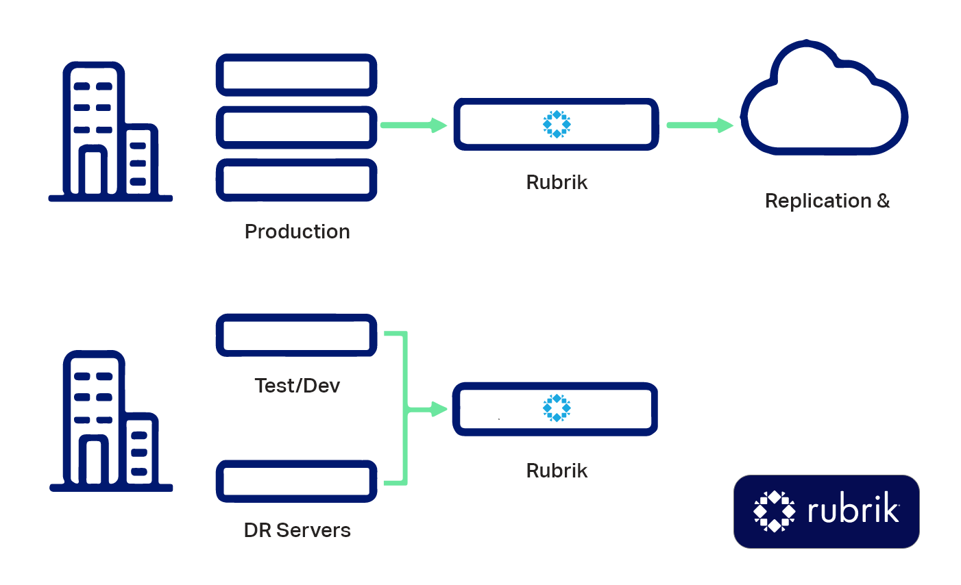 Strategix Partner Rubrik Data Protection Blueprint